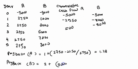 two-mutually-exclusive-projects-are-under-consideration_-nyear-project-a-s5000_-s2750-s2750-s2750-s2750-s2750-project-b-s9000-slooo-s3000-s5000-sz000_-s9000-a-which-project-should-be-selecte-95967