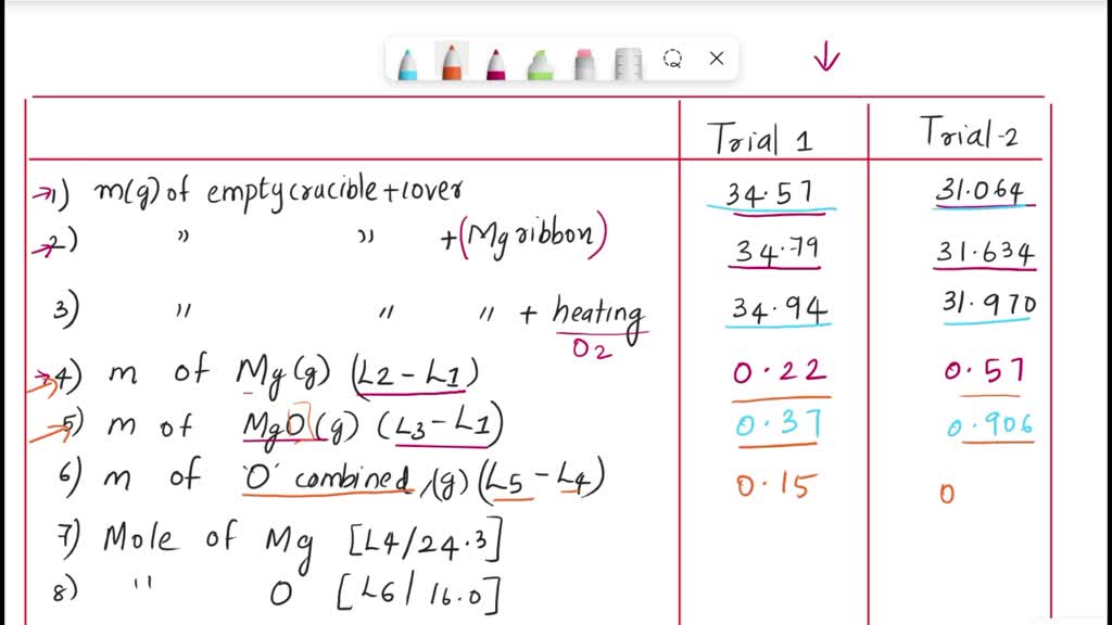 valencia college experiment 2 empirical formulas experimental data 