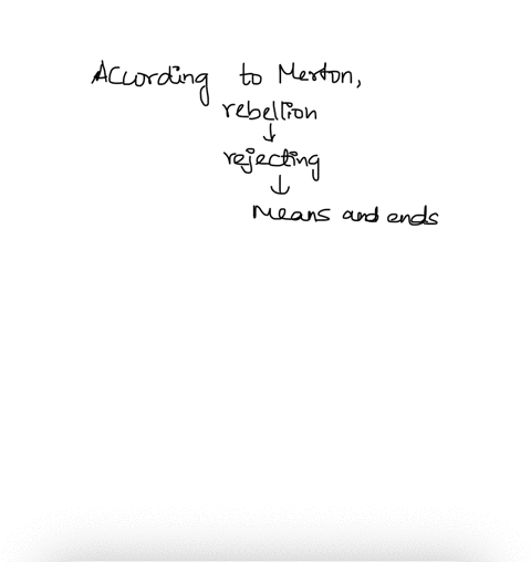 texts-05-points-according-to-merton-involves-rejecting-both-the-means-and-the-ends-as-a-way-of-resolving-the-strain-rebellion-retreatism-ritualism-innovation-05-points-restorative-justice-pr-07172