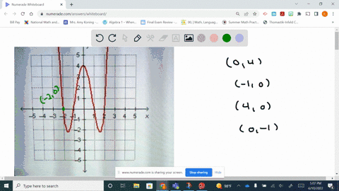 which-is-an-x-intercept-of-the-graphed-function-o-04-o-10-o-4-0-o-0-1-43-67682