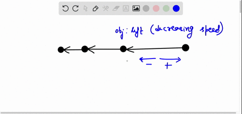 using-the-convention-positive-is-right-what-is-the-sign-of-the-acceleration-for-the-following-motion-diagram-where-the-object-is-slowing-down-positive-negative-undefined-48655