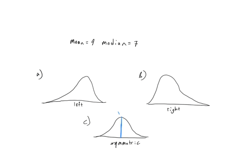 you-are-told-that-a-data-set-has-a-mean-of-9-and-a-median-of-7-which-of-the-following-is-a-logical-conclusion-select-the-correct-answer-belowa-the-data-are-skewed-to-the-leftb-the-data-are-s-85665