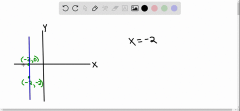 in-exercises-21-24-write-a-general-linear-equation-for-the-line-through-the-two-points-20-quad-2-2-2