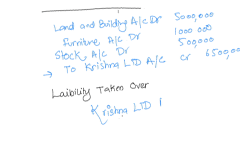 rama-ltd-took-over-the-following-assets-and-liabilities-of-krishna-ltd-on-1st-april-2019-land-and-building-5000000-furniture-1000000-stock-500000-creditors-700000-the-purchase-consideration-45243