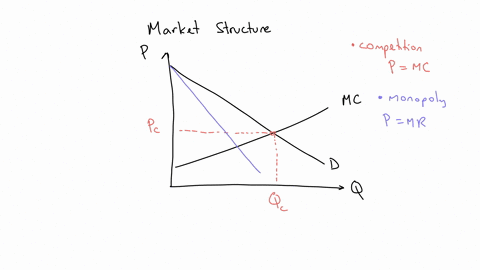 compare-the-quantity-and-price-of-an-oligopoly-to-those-of-a-competitive-market-84601