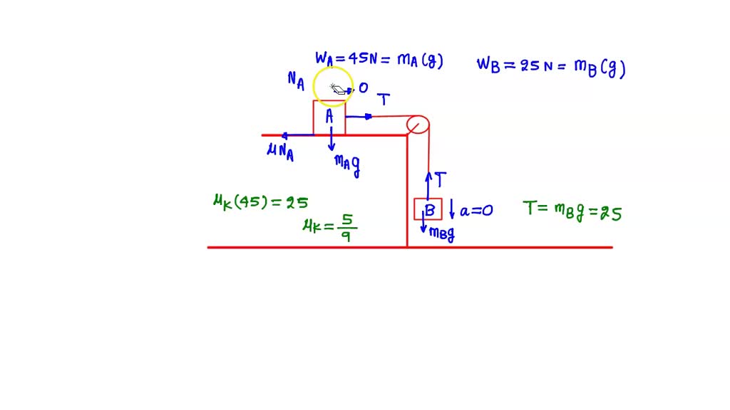 SOLVED: Block A Weighs 45.0 N And Block B Weighs 25.0 N. Once Block B ...