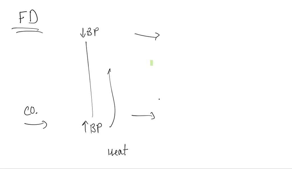 Solved Which Of The Following Is A Characteristic Of The Substances