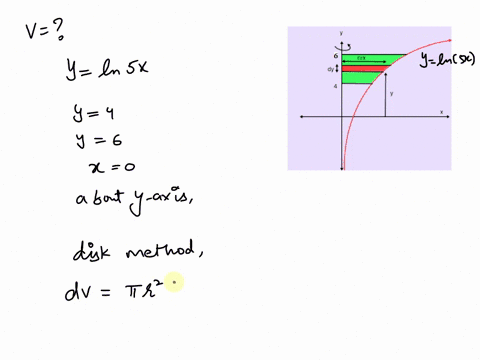 find-the-volume-v-of-the-solid-obtained-by-rotating-the-region-bounded-by-the-given-curves-about-the-specified-line-y-ln-5x-y-4-y-6-x-0-about-the-y-axis-v-95328