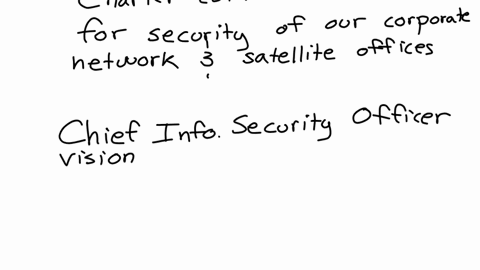 develop-the-pcs-security-program-charter-for-the-corporate-network-and-satellite-offices-clearly-state-the-ciso-vision-including-elements-of-a-strong-security-program-include-information-regarding-som