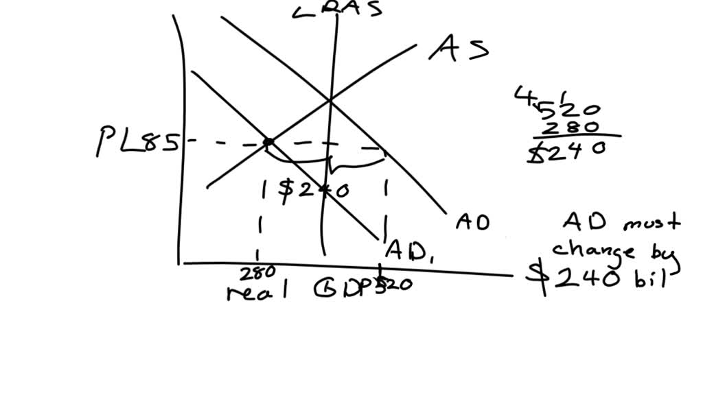 solved-the-following-graph-shows-the-aggregate-demand-curve-ad-the