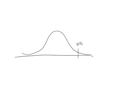 question-5-of-10-2-points-sat-scores-are-normally-distributed-with-a-mean-of-500-points-and-a-standard-deviation-of-100-points-suppose-you-take-the-sat-several-weeks-later-you-receive-your-r-52457