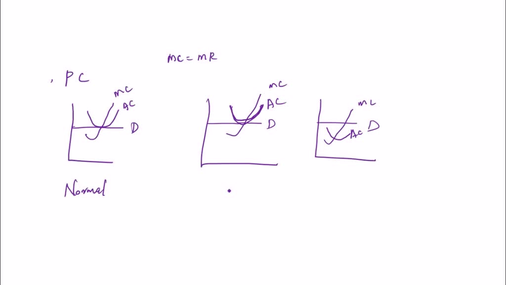 Solved I Need To Draw A Graph For Market Structures You Will Be