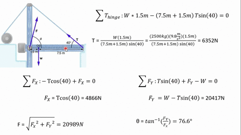 in-the-diagram-the-tension-in-the-cable-supports-the-right-end-of-the-beam-the-center-of-mass-is-15-m-from-the-hinge-on-the-left-wall-find-the-tension-the-vertical-and-horizontal-forces-acti-40257