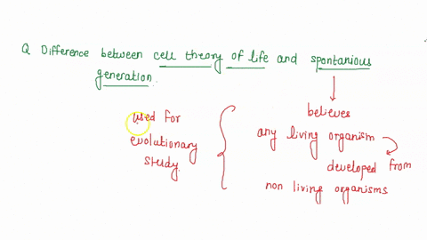 describe-the-difference-between-the-cell-theory-of-life-and-spontaneous-generation-support-your-answer-with-examples-from-history-67877