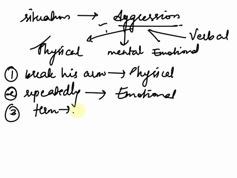 consider-how-social-psychologists-would-analyze-each-of-the-following-behaviors-what-type-of-aggression-is-being-exhibited-if-any-consider-your-answer-in-terms-of-the-two-underlying-motivations-of-enh