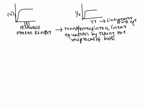 match-the-features-at-left-with-the-type-of-enzyme-on-the-right-clear-all-product-production-kinetics-follows-a-linear-1v-vs-1s-curve-michaelis-menten-enzyme-can-involve-product-feedback-act-94593