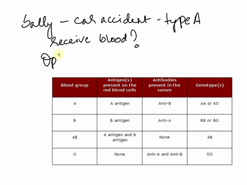 sally-has-just-been-life-flighted-to-the-hospital-after-a-car-accident-she-has-type-a-blood-what-type-of-blood-can-she-receive-at-the-hospital-a-a-and-ob-only-abc-ab-and-ad-b-and-a-36127