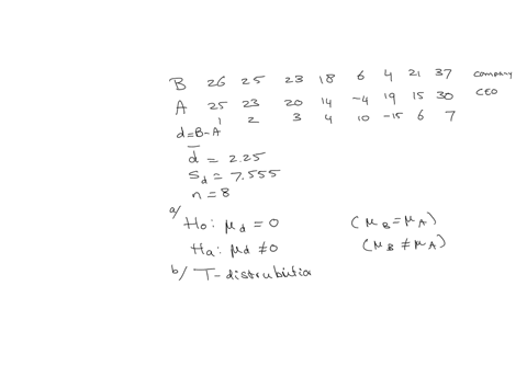 in-this-problem-assume-that-the-distribution-of-differences-is-approximately-normal-note-for-degrees-of-freedom-df-not-in-the-students-t-table-use-the-closest-df-that-is-smaller-in-some-situ-86491