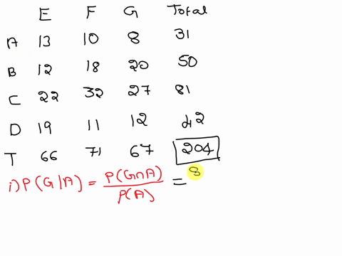 question-21-use-the-values-in-the-cross-tabulation-table-to-solve-the-equations-given-13-10-12-18-20-22-19-32-11-27-12-round-your-answers-to-4-decimal-places-a-pg-a-b-pb-f-c-pc-e-d-pe-g-03661