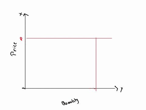 homeworkhomework-3-cono-score0of-1pt-8of-4022complete-concept-graphing-supply-shifts-2-suppose-recent-changes-to-immigration-laws-have-increased-the-supply-of-immigrant-labordecreasing-wages-66928