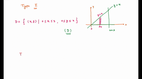 consider-the-following_-s-x-da-d-is-enclosed-by-the-lines-y-x-y-0x-3-express-d-as-a-region-of-type-i-d-x-y-0-x-y-0-y-3-d-x-y-0-x-y-0-y-x-d-x-y-0-x-y-0-y-x-d-x-y-0-x-3-0-y-x-d-x-y-y-x-3-0-y-x-69944