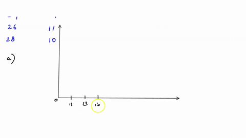 Linear Models - Quiz - Level H Question 1 The scatter plot...