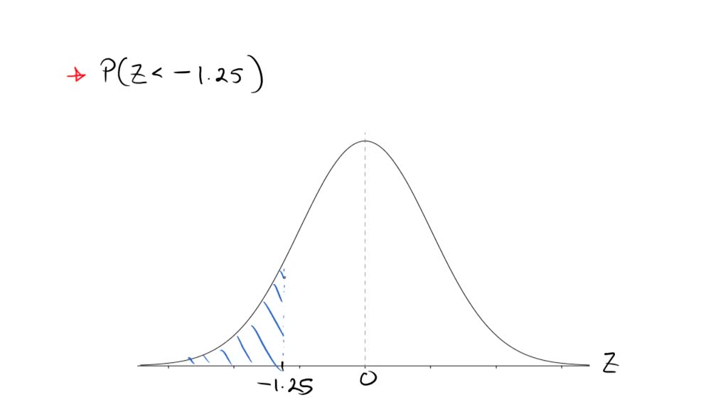 SOLVED: We weigh many loquats, and calculate their z-scores relative to ...