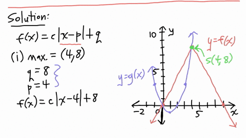 y-ygx-the-sketch-shows-the-graphs-of-the-functions-f-and-g-where-yfxcx-pq-and-g-is-a-quadratic-function-such-that-the-point-1-3-lies-on-the-graph-of-y-g-the-salient-point-of-the-graph-of-y-f-59069