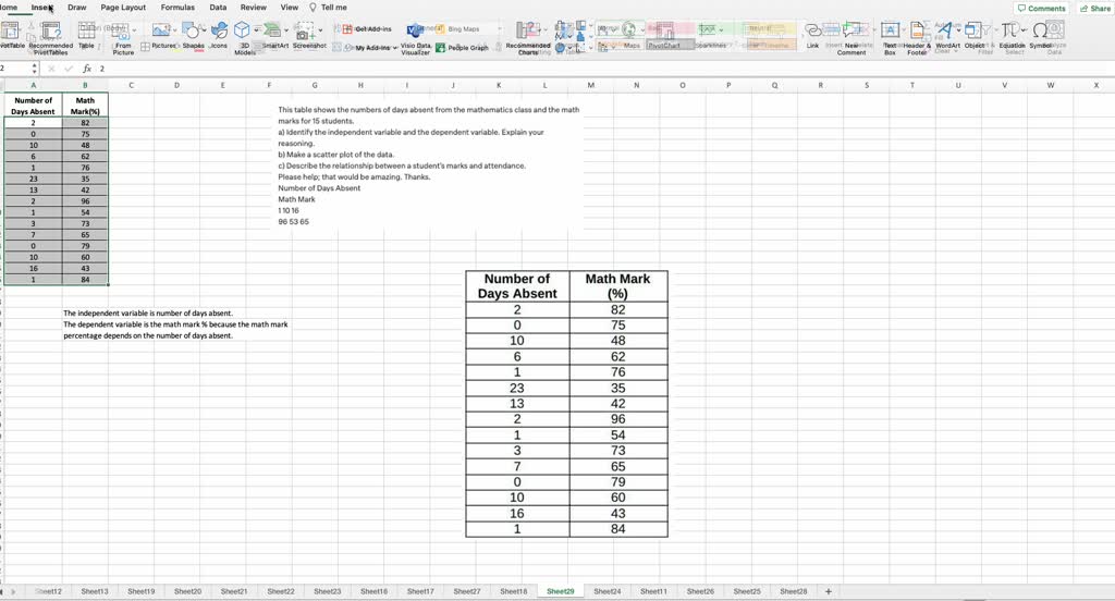 SOLVED: This table shows the numbers of days absent from the ...