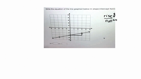 write-the-equation-of-the-line-graphed-below-in-slope-intercept-form-62084