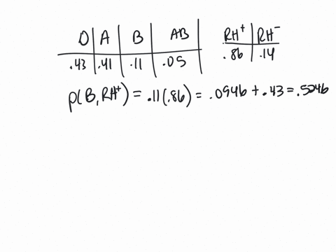 11-answer-parts-a-and-b-below-based-on-the-following-information-blood-types-o-a-b-and-ab-occur-in-the-population-with-frequencies-043-041-011-and-005-respectively-a-person-may-receive-blood-23889
