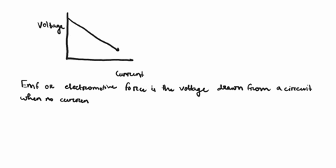 internal-resistance-of-a-battery-the-data-in-a-typical-measurement-is-shown_-current-i-in-amps-144-093-070-054-046-040-034-030-027-024-voltage-v-in-volts-230-257-270-279-285-288-292-294-296-18615