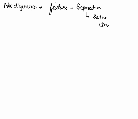 explain-the-concept-of-nondisjunction-and-how-it-can-lead-to-chromosomal-abnormalities-in-offspring-specifically-when-does-nondisjunction-occur-what-process-and-what-phase-of-this-process-48834