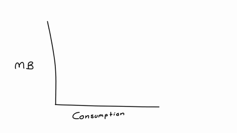 use-the-accompanying-graph-illustrating-the-marginal-benefit-of-consumption-to-answer-the-following-questions-a-you-became-a-licensed-electrician-last-year-and-have-been-enjoying-a-higher-in-96168