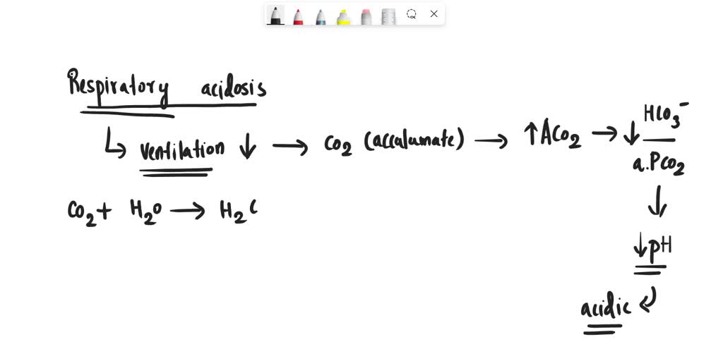 SOLVED Impaired pulmonary function can contribute to respiratory