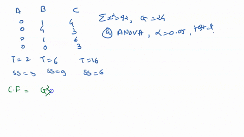 the-data-below-are-from-an-independent-measures-experiment-comparing-three-different-treatment-conditions_-ex-92-g-24-8-0-2-t-2-t-6-t-16-ss-3-ss-9-ss-6-a-use-anova-with-significance-level-of-76802