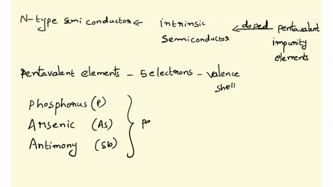 1-pt-which-of-the-following-elements-if-doped-into-si-silicon-would-yield-an-n-type-semiconductor-ga-as-or-c-explain-90016