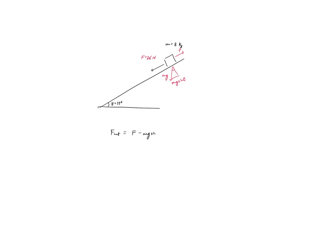 Horizontal Force Ramp SOLVED: An 8.00 kg box sits on a ramp that is inclined at 33.0 above ...