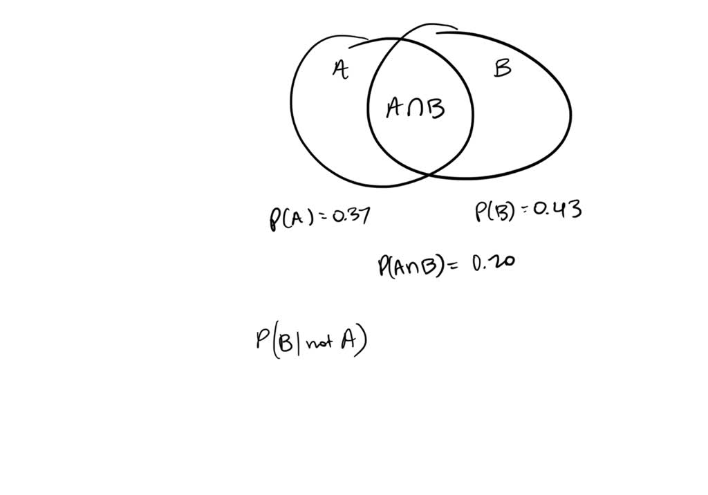 SOLVED Use the following probabilities to answer the question. It may