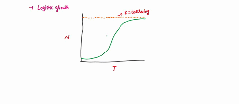 if-a-population-reaches-the-carrying-capacity-of-the-environment-a-unrestrained-growth-will-occur-b-60532