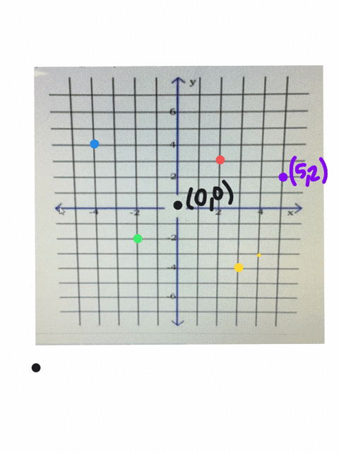 b-draw-the-map-of-your-community-where-your-house-is-at-the-origin-then-plot-at-least-five-5-houses-of-your-classmates-write-the-coordinate-of-each-classmates-house-b-draw-the-map-of-your-co-97928