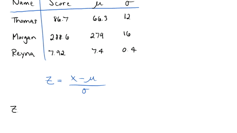 three-potential-employees-took-an-aptitude-test-each-person-took-a-different-version-of-the-test-the-scores-are-reported-below-thomas-got-a-score-of-867-this-version-has-a-mean-of-663-and-a-31705