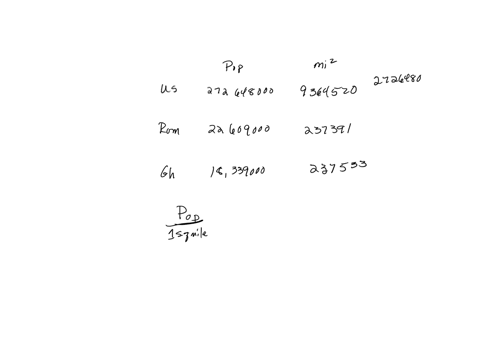 use-the-chart-below-to-answer-the-questions-population-area-country-1997-estimate-square-km-us_-272648000-9364520-romania-22609000-237391-ghana-18339000-237533-which-of-these-countries-has-t-68762