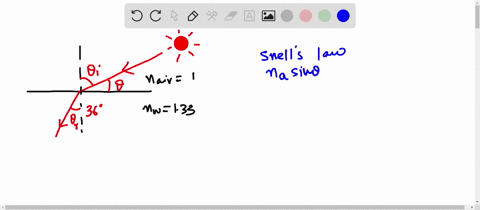 i-rays-of-the-sun-are-seen-to-make-a-360circ-angle-to-the-vertical-beneath-the-water-at-what-angle-a-91515