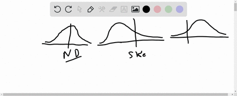 question-7-1-point-when-the-shape-of-the-graph-is-skewed-it-is-best-to-report-the-mean-and-standard-deviation-median-and-standard-deviation-mean-and-iqr-median-and-iqr-92796