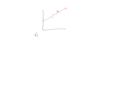 each-of-25-adult-women-was-asked-t0-provide-her-own-height-y-in-inches-and-the-height-x-in-inches_-ol-her-father-the-scatterplot-telow-displays-the-results-only-22-of-the-25-pairs-are-distin-38084