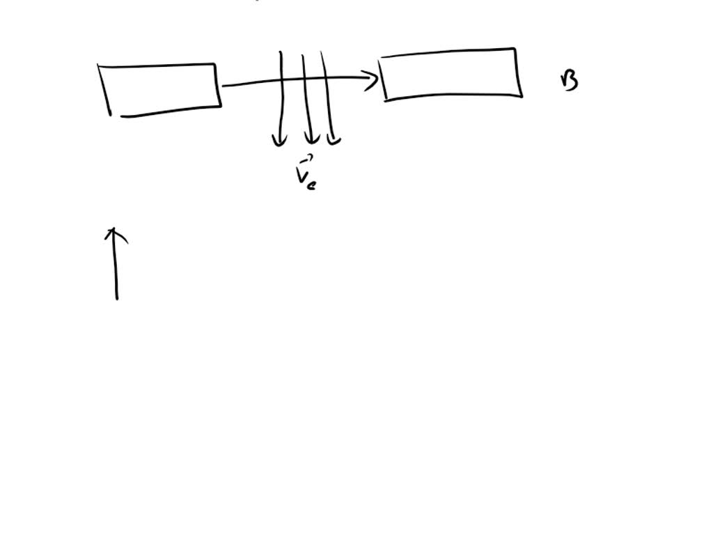 SOLVED A beam of electrons passes through a field between two resting on the
