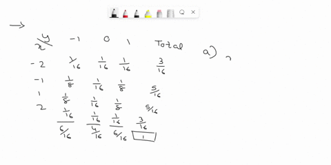 the-joint-pmf-of-two-discrete-random-variables-x-and-y-is-given-as-3-1-116-116-116-18-116-18-81-116-18-911-116-116-2-1-2-find-the-marginal-pmf-s-of-x-and-y-respectively-b-find-the-following-84862