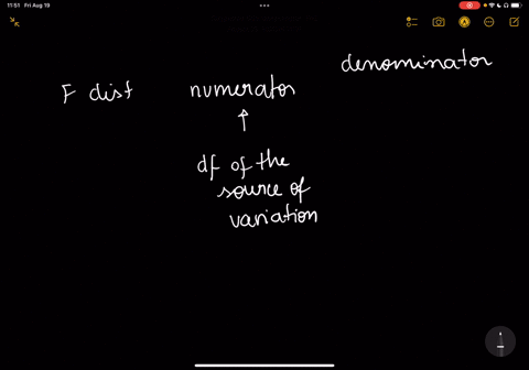 consider-the-partially-completed-anova-table-shown-to-test-the-significance-of-the-f-ratio-value-what-degrees-of-freedom-would-we-use-source-of-variation-groups-error-total-sum-of-mean-squar-95072