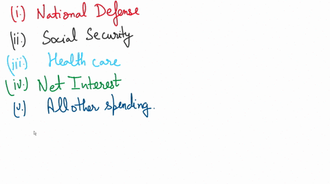 what-are-the-main-categories-of-us-federal-government-spending-3-08703